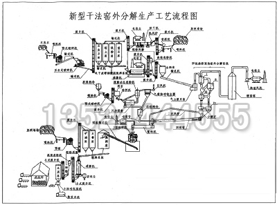  水泥生产线