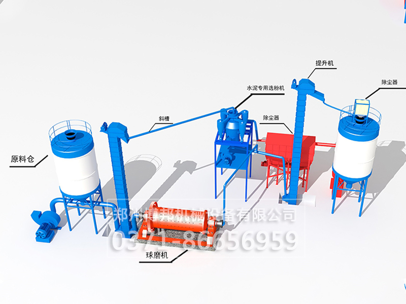 新型干法滑石磨粉生产工艺