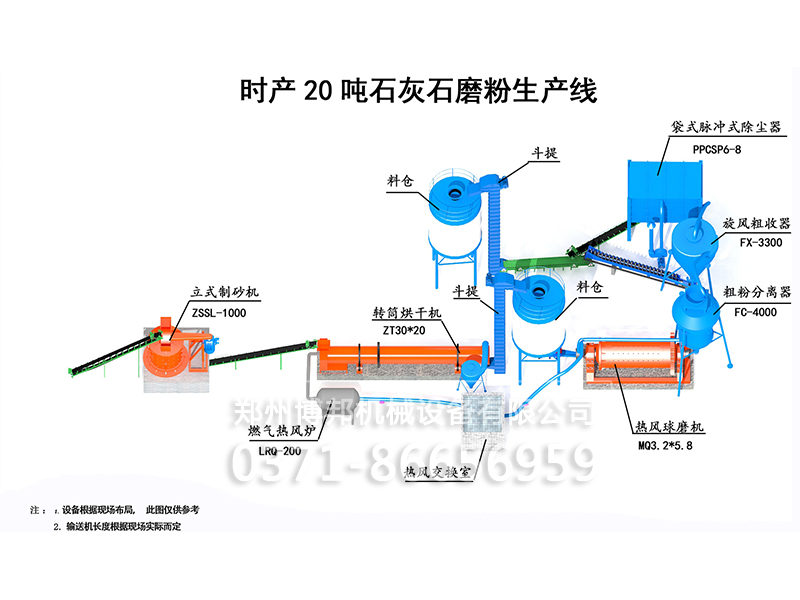 新型干法石灰石磨粉生产工艺