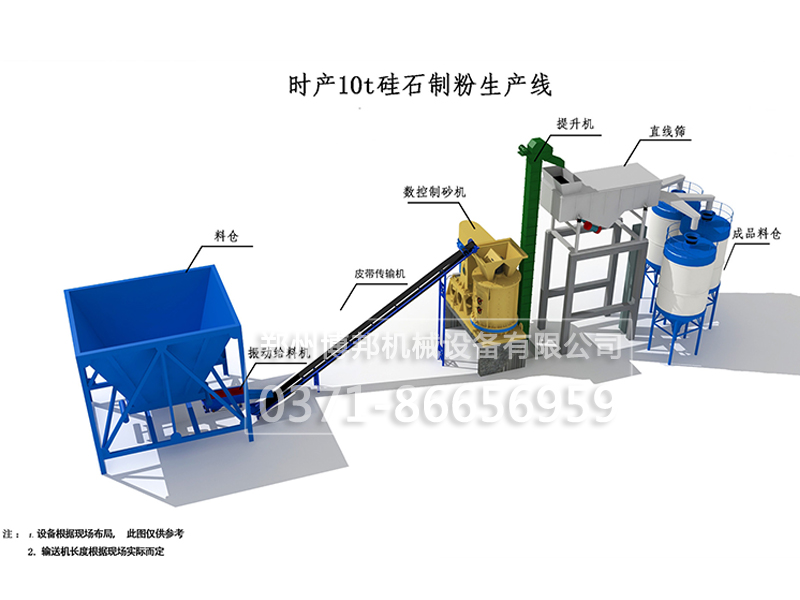 新型环保硅石破碎方案