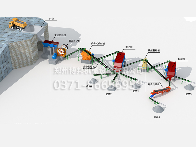 新型环保时产200吨石灰石石料制砂生产线