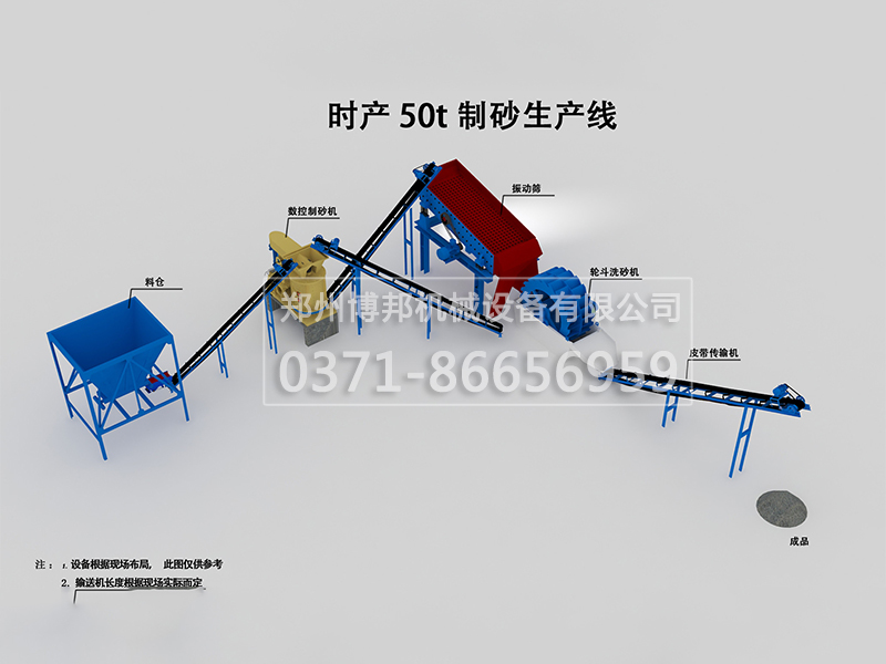 新型环保河卵石制砂方案