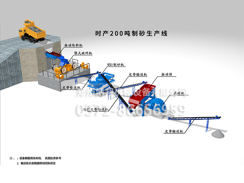 新型环保石灰石制砂生产线