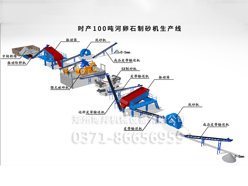 新型环保时产100吨河卵石制砂生产线